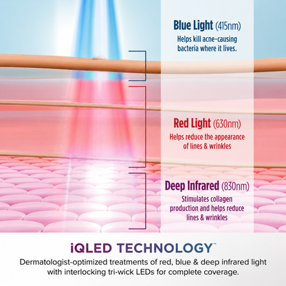 CryoGlow™ - LED face mask