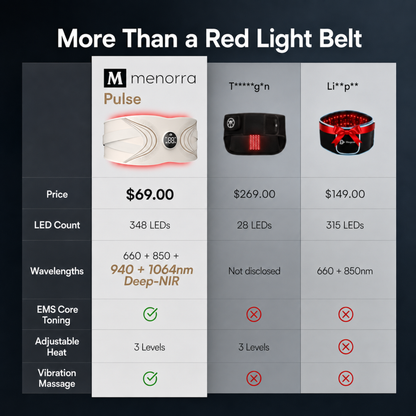 Pulse™ - red light ems core belt